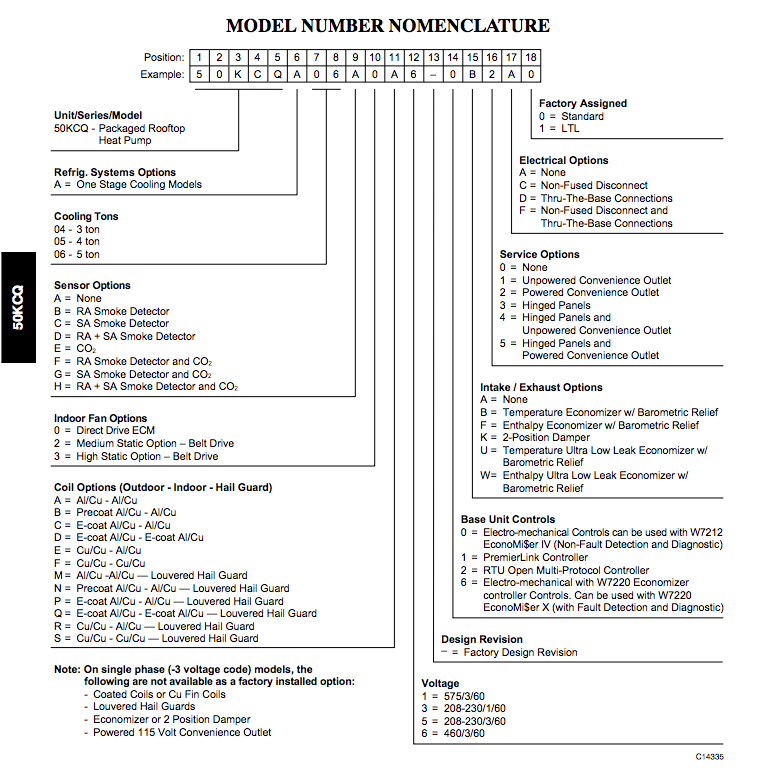 Carrier Rtu Nomenclature